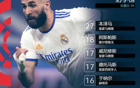 爱游戏-Uzi连续十场比赛得分超过高光表现，皇家马德里挑战极限！的简单介绍