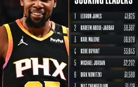 AYX-杜兰特连续七场比赛得分超过最后时刻胜出，湖人不断突破！比赛高潮迭起的简单介绍